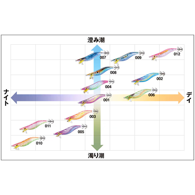シマノ（SHIMANO） (7)【1箱 120個入りセット販売】シマノ (QE-Z35W
