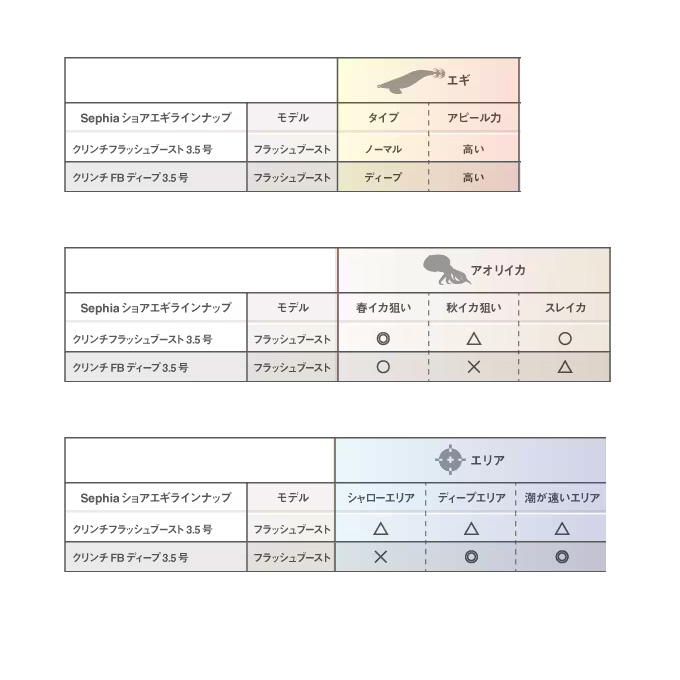 シマノ（SHIMANO） (7)【1箱 120個入りセット販売】シマノ (QE-X35U