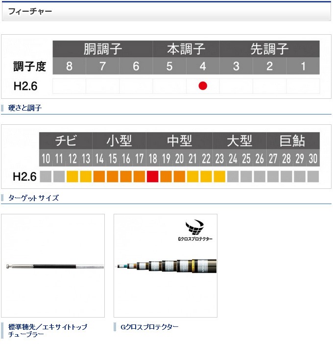 なテクニッ シマノ 93np 鮎竿 つり具のマルニシ Paypayモール店 通販 Paypay