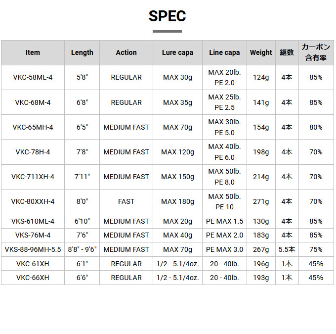 ヴァルキリー メガバス ワールドエクスペディション VKC-68M-4 (2021年
