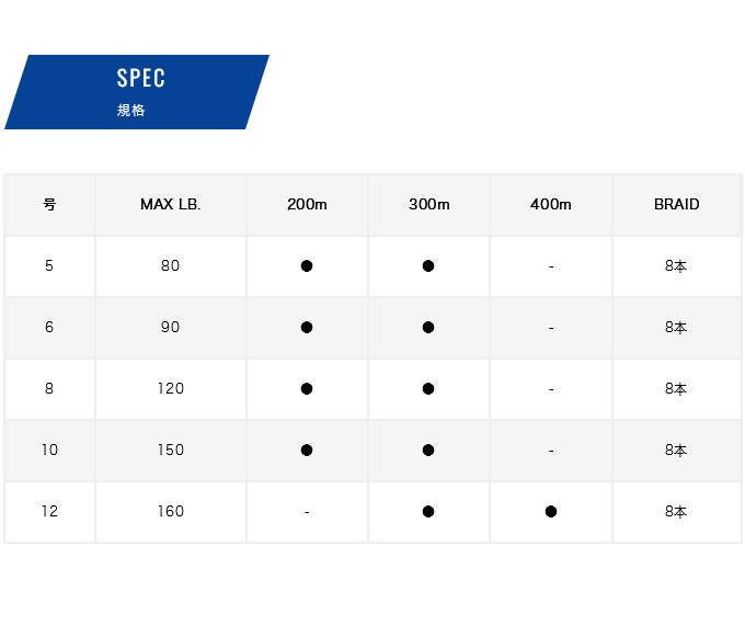 バリバス　SMP ヒラマサチューン x8 6号 300m VARIVAS バリバス/VARIVAS アバニ キャスティングPE SMP