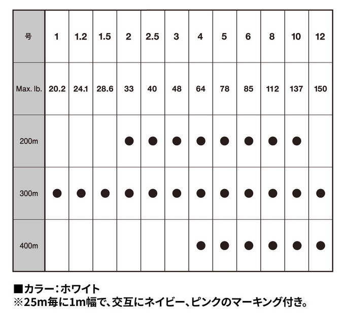 VARIVAS（バリバス） 【取り寄せ商品】 アバニ キャスティングPE