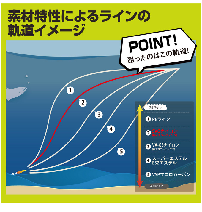 VARIVAS（バリバス） 【取り寄せ商品】 スーパートラウトエリア SVG