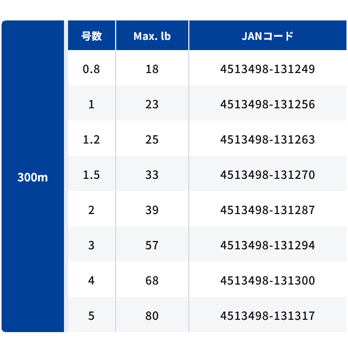 VARIVAS（バリバス） 【取り寄せ商品】 マックスパワーPE X9 レンジ
