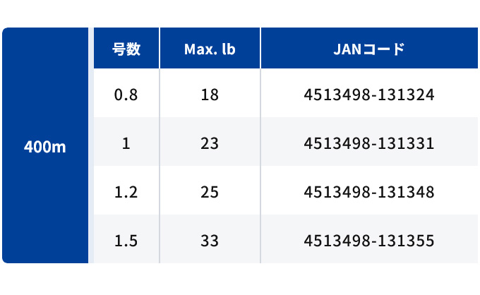 VARIVAS（バリバス） 【取り寄せ商品】 マックスパワーPE X9 レンジ
