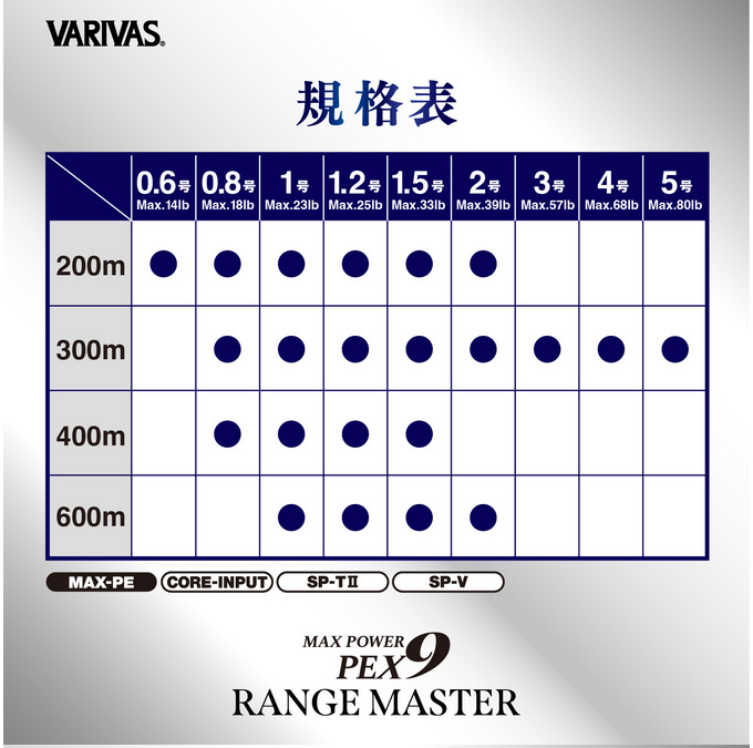 VARIVAS（バリバス） 【取り寄せ商品】 マックスパワーPE X9 レンジ