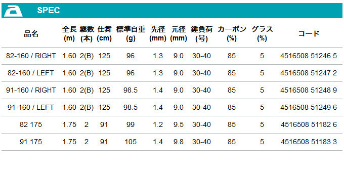 alpha tackle（アルファタックル） 【取り寄せ商品】 アルファソニック