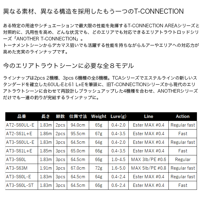 JACKALL (5)ジャッカル ティモン アナザーティーコネクション JACKALL (5)ジャッカル ティモン アナザーティーコネクション