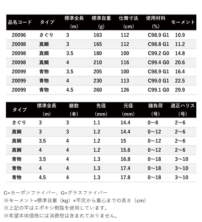 Gamakatsu（がまかつ） 海上釣堀 コアスペック2 真鯛 4.0 /釣り竿