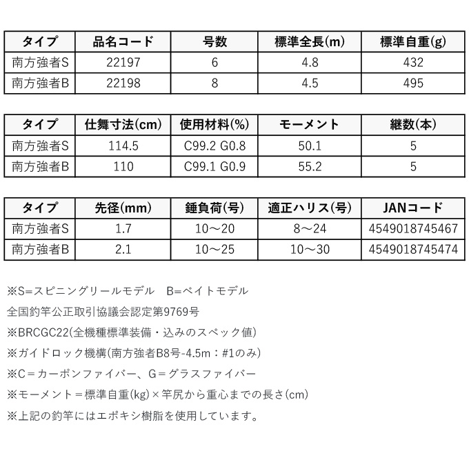 Gamakatsu がまかつ がま磯 我夢者 アルティメイト 南方強者B 8 Gamakatsu がまかつ がま磯 我夢者 アルティメイト 南方強者B 8