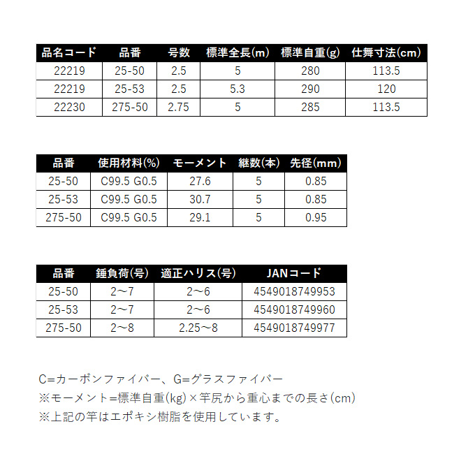 新到着 楽天市場】がまかつ アテンダー（スポーツ・アウトドア