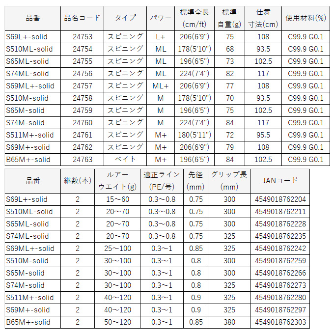 Gamakatsu（がまかつ） ラグゼ EGTR XX (S511M+-solid) 品名コード