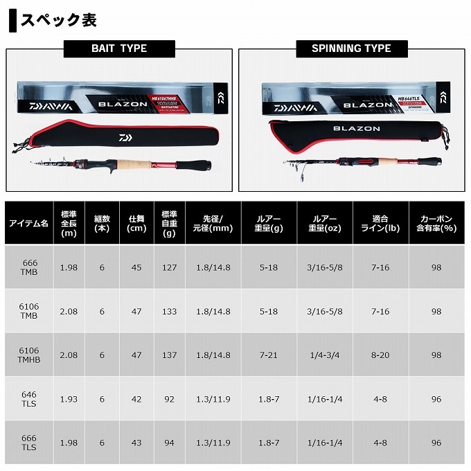 取り寄せ商品】 ダイワ 20 ブレイゾン モバイル 6106TMB (ベイトモデル) (バスロッド・釣竿/2020年モデル) /(c)  :4550133026829:つり具のマルニシYahoo!ショップ - 通販 - Yahoo!ショッピング