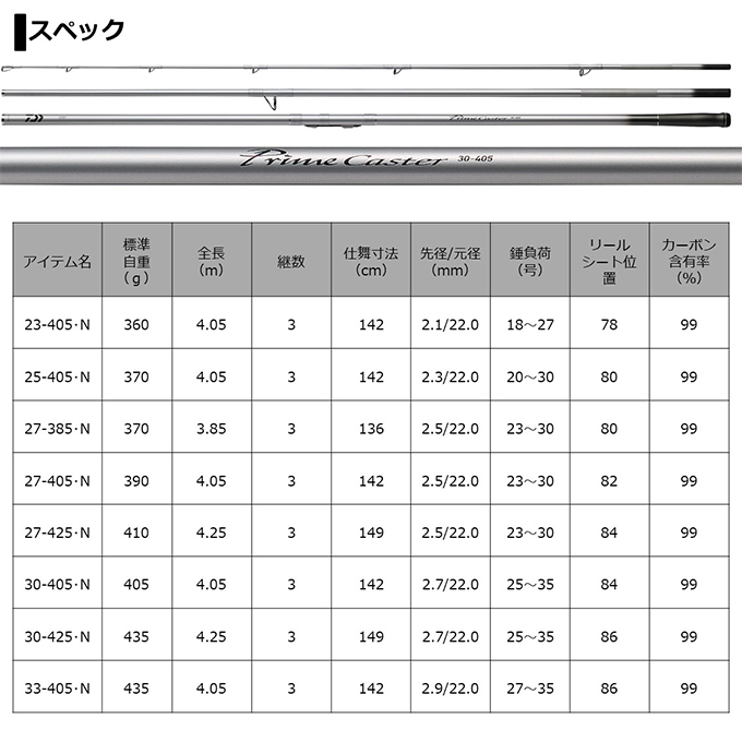 目玉商品】ダイワ プライムキャスター 27号-425・N (並継投げ竿) 投竿