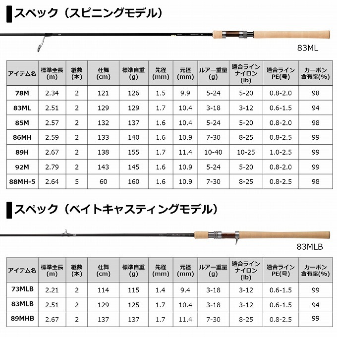 【目玉商品】ダイワ 20 シルバークリーク ネイティブスティンガー