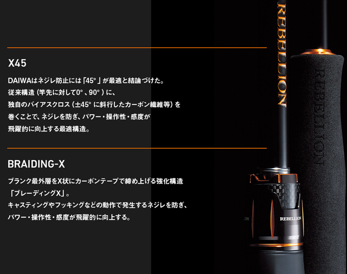 DAIWA（ダイワ） 21 リベリオン 692HFB-SB (2021年モデル) 2ピース