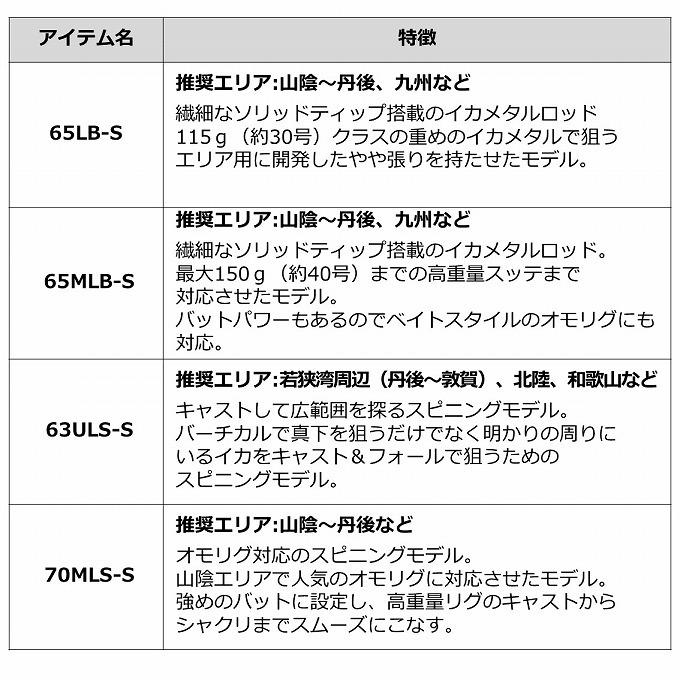ラッピング不可 21 ダイワ エメラルダス イカメタルロッド 65xulb S イカメタル X エギングロッド Www Westlightfarm Com