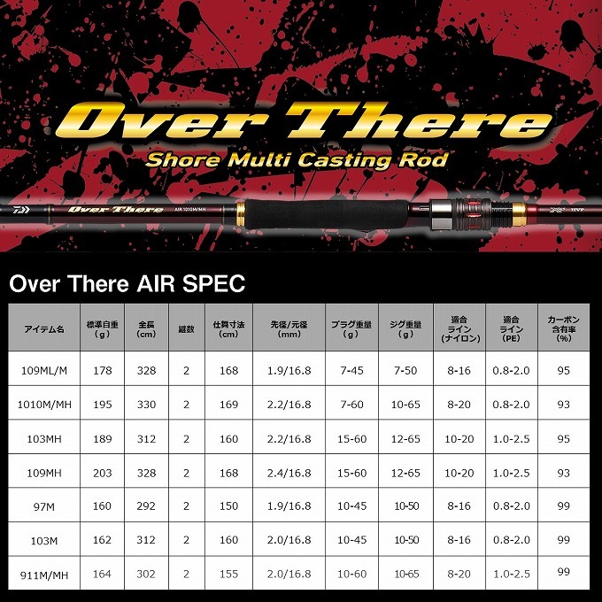 DAIWA（釣り） 【取り寄せ商品】ダイワ 20 オーバーゼア AIR