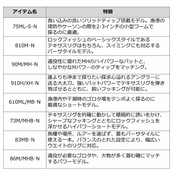 直営店に限定 ロックフィッシュロッド ダイワ HRF AIR 90M MH N29,204