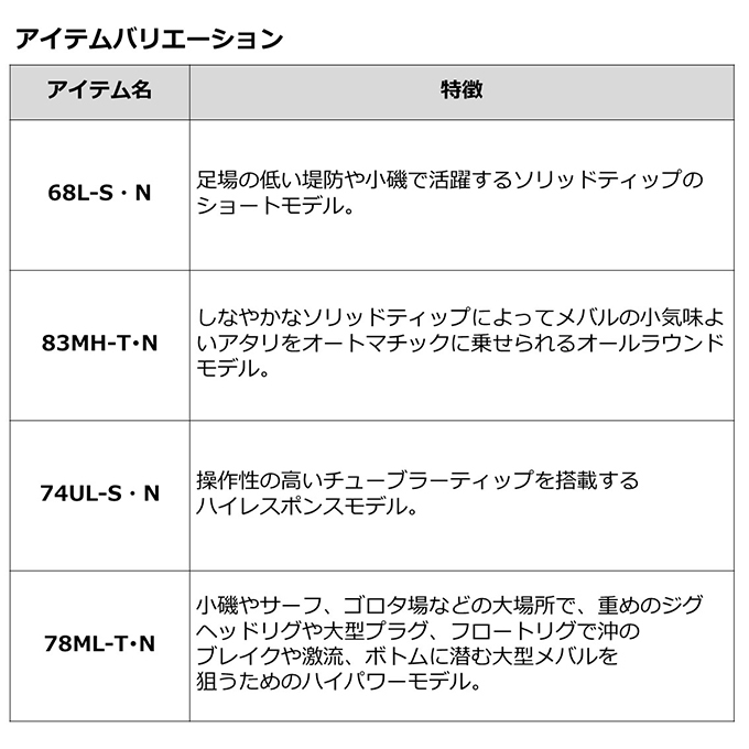 目玉商品】ダイワ 21 月下美人 MX 78ML-T・N (2021年モデル) ライト