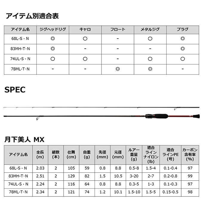 DAIWA（ダイワ） 【目玉商品】ダイワ 21 月下美人 MX 78ML-T・N (2021