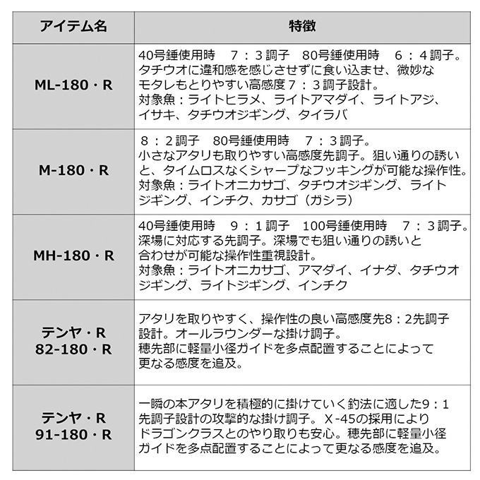 No.5010 ANALYSTAR タチウオ ML-180•R 【公式通販】