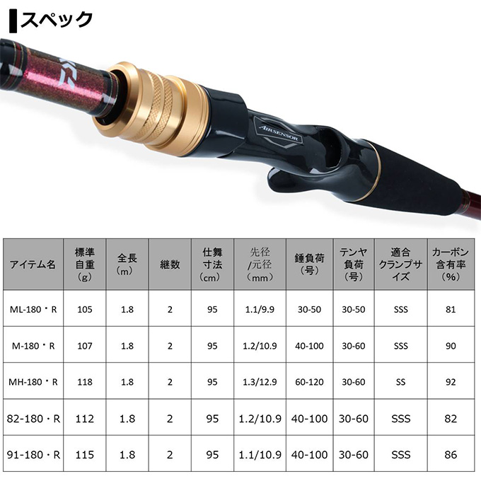 アナリスタータチウオ　M-180 DAIWA（ダイワ） 【目玉商品】ダイワ アナリスター タチウオ MH-180・R