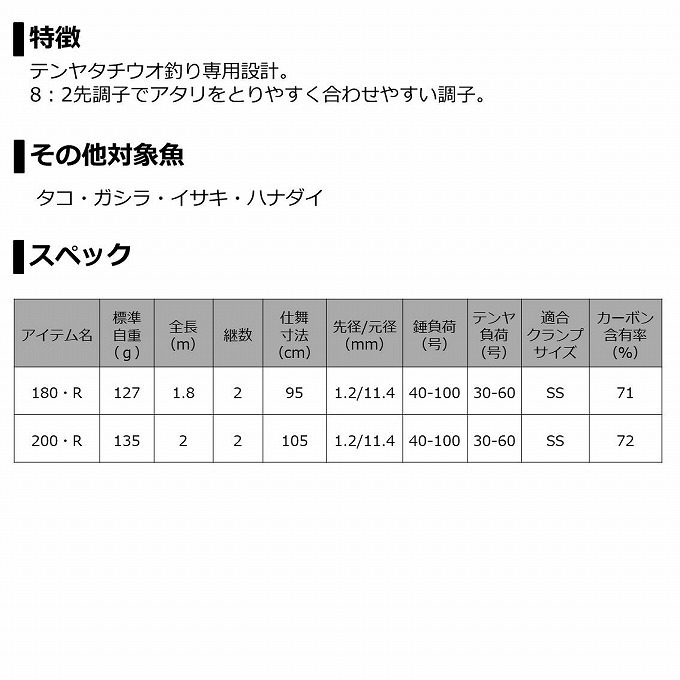 目玉商品】ダイワ 20 テンヤタチウオX 180・R (2020年モデル) 船竿