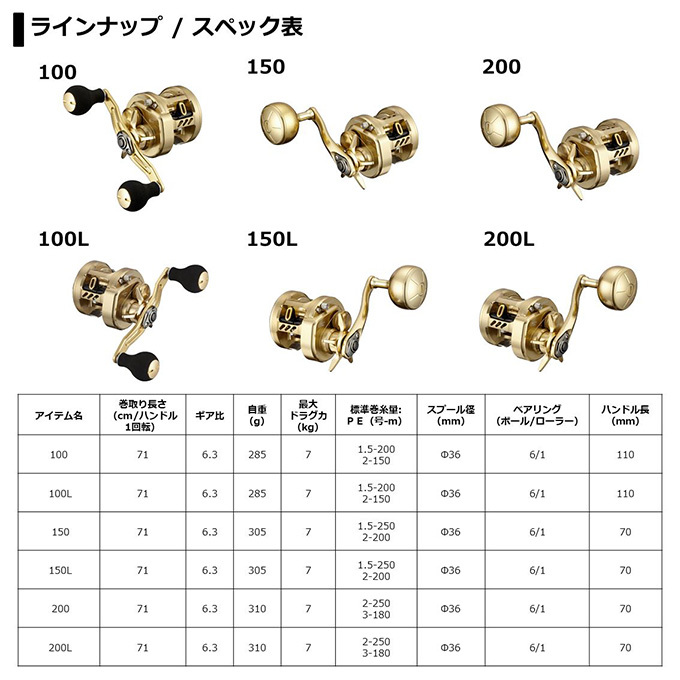 DAIWA（ダイワ） 21 バサラ 150L (左ハンドル) 2021年モデル/両軸