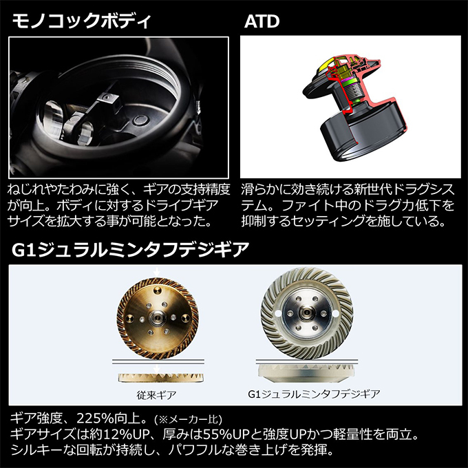 ダイワ スピニングリール 24セルテート SW 6000-H【即日発送