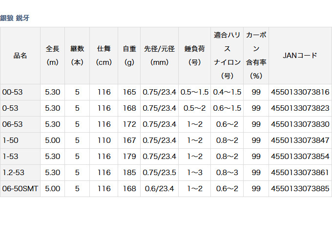 全品送料無料 ネットショップCOCO銀狼 鋭牙 1-53 renewmedaz.com