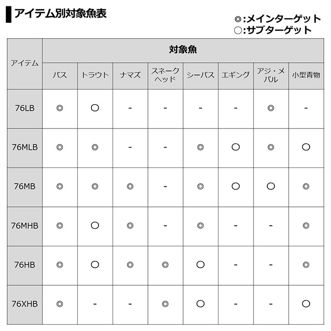 【目玉商品】ダイワ 7 1/2 (セブンハーフ) 76MHB (2021年モデル