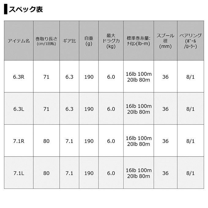 ダイワ STEEZ (スティーズ) A TW HLC 7.1L (左ハンドル) 2021年モデル/ベイトキャスティングリール /(5)  :4550133121517:つり具のマルニシYahoo!ショップ - 通販 - Yahoo!ショッピング