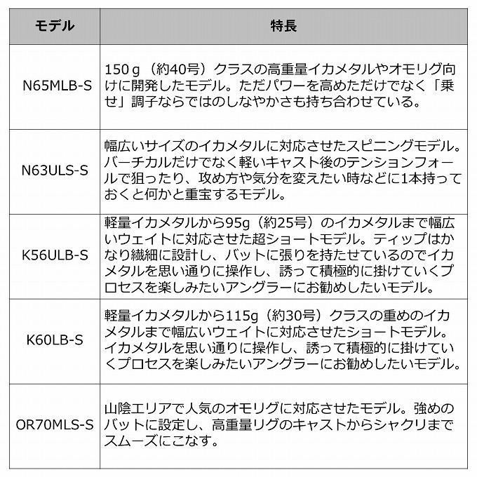 エメラルダスMX OR70MLS-S IM イカメタル夜焚き DAIWA（釣り） ダイワ 21 エメラルダス MX イカメタル OR70MLS-S