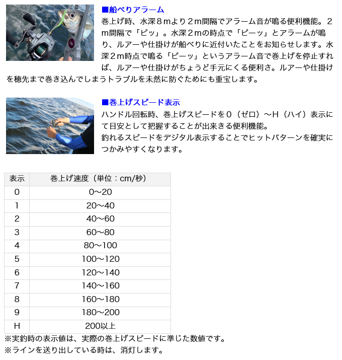 DAIWA（釣り） ダイワ 21 ティエラ IC 100 (右ハンドル) 2021年