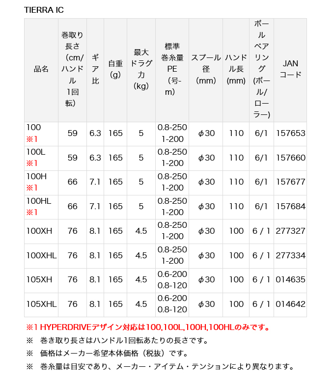 DAIWA(釣り) ダイワ 21 ティエラ IC 100L (左ハンドル) 2021年 DAIWA(釣り) ダイワ 21 ティエラ IC 100L (左ハンドル) 2021年