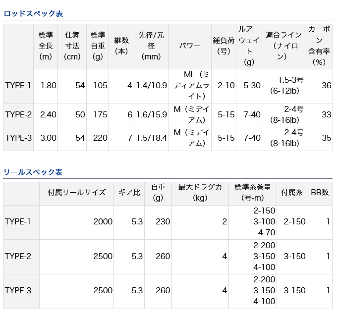 3441円 福袋 ダイワ パックロッドセット #GO_FISHINGSSスタ-ティング セット タイプ-3 2021モデル
