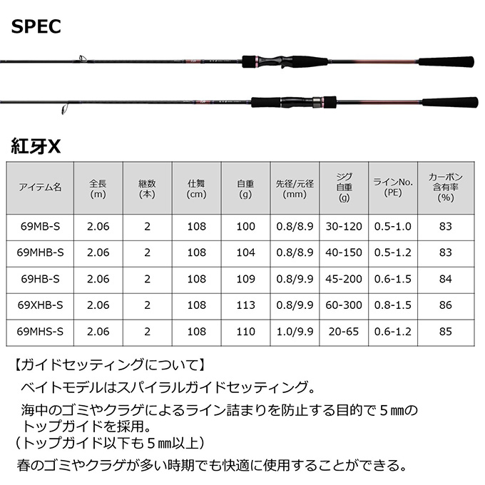 DAIWA（釣り） 22 紅牙X 69MB-S (ベイト・スパイラルガイド
