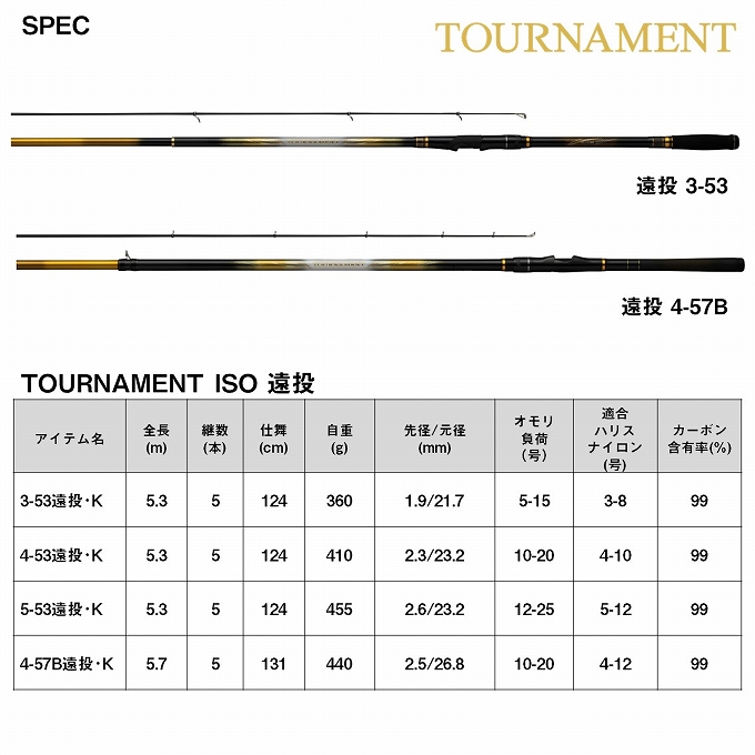 DAIWA（ダイワ） 24 トーナメント 磯 5-53遠投・K (磯竿) 2024年モデル