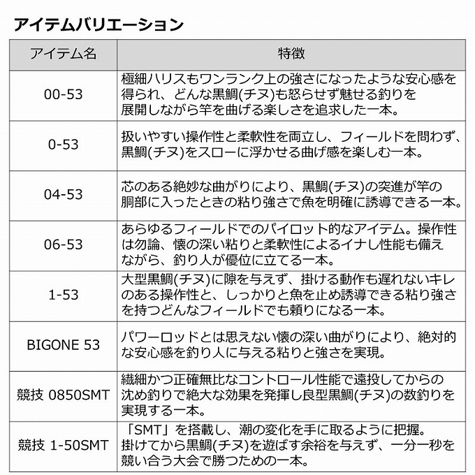 Amazon | ダイワ(DAIWA) チヌ・磯竿 銀狼 唯牙 AGS 競技 1-50SMT
