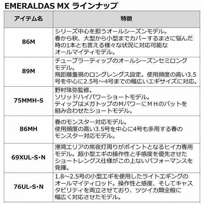 DAIWA（ダイワ） 【目玉商品】ダイワ 21 エメラルダス MX 76UL-S・N