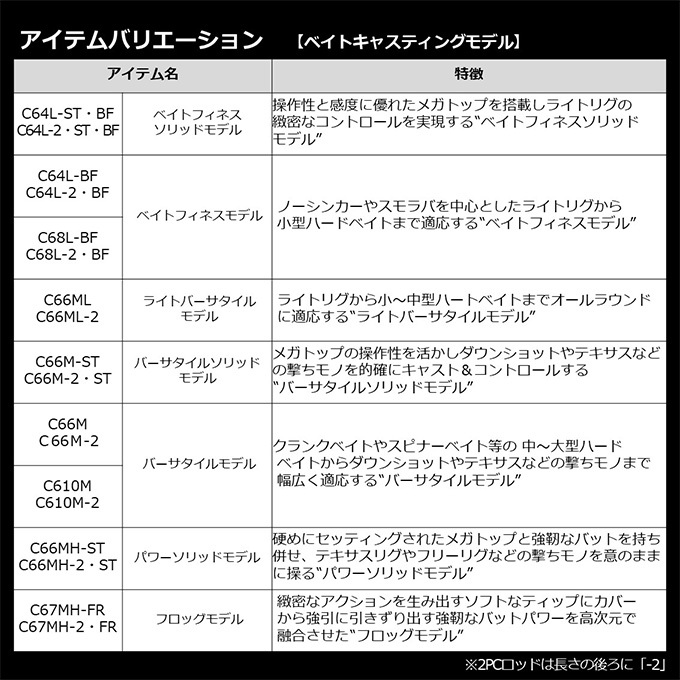 DAIWA（ダイワ） 【目玉商品】ダイワ 21 ブレイゾン C66MH-2・ST (2022