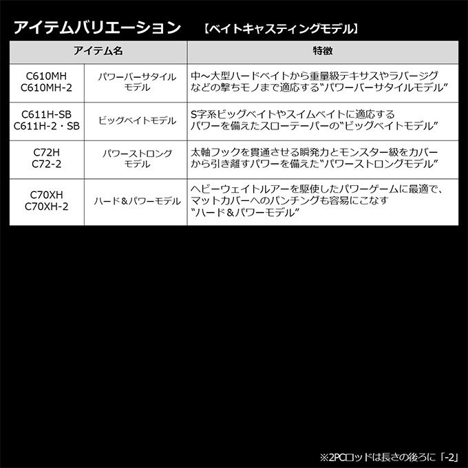 DAIWA（ダイワ） 【目玉商品】ダイワ 21 ブレイゾン C66MH-2・ST (2022