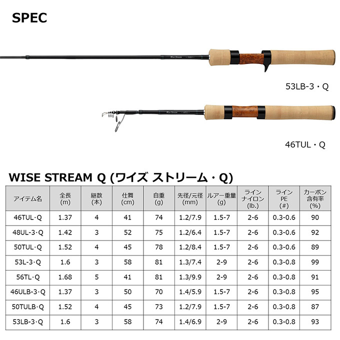 DAIWA（釣り） 【目玉商品】ダイワ ワイズストリーム 53LB-3