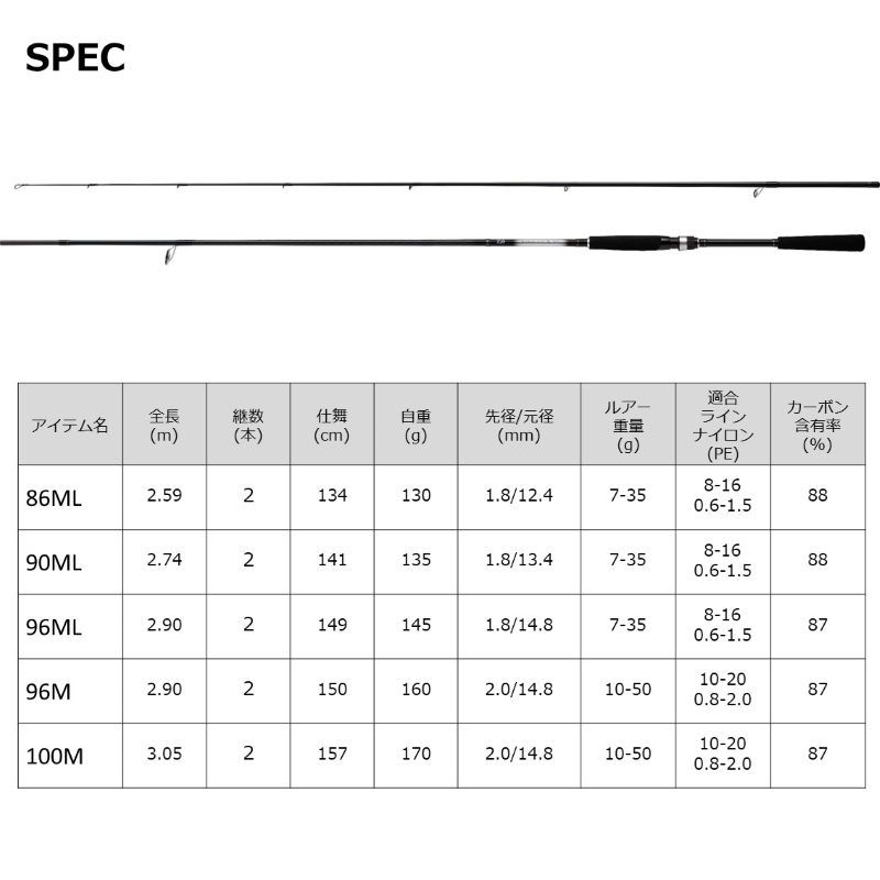 ダイワ　Daiwa 23SEABASS FLAT X 100M シーバスロッド DAIWA（ダイワ） シーバスロッド シーバスフラットX 100M 23年モデル