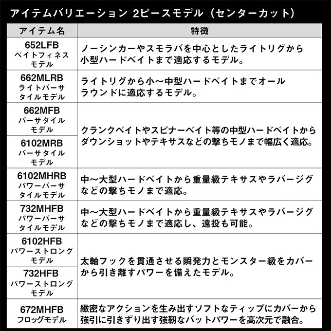 DAIWA（ダイワ） 24 タトゥーラ XT 652LFB (バスロッド) ベイトモデル
