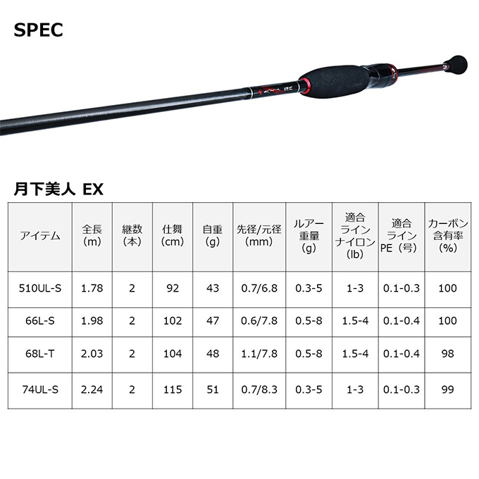 DAIWA（釣り） ダイワ 22 月下美人 EX 66L-S (2022年モデル