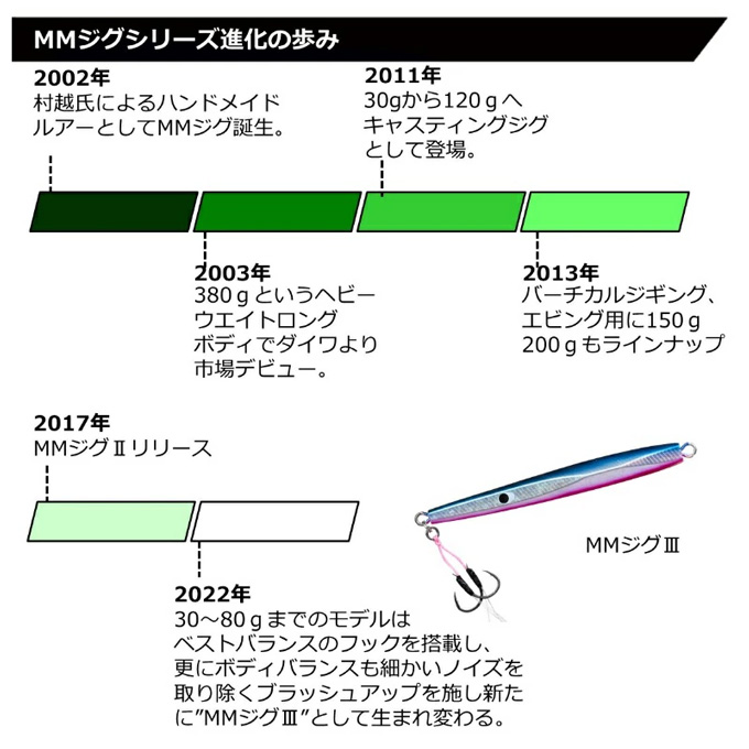 DAIWA（ダイワ） (5)【目玉商品】ダイワ MMジグ3 フック付き 80g