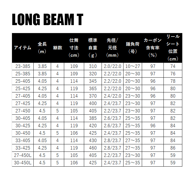 DAIWA（ダイワ） (7)【目玉商品】ダイワ LONGBEAM ロングビーム T 33