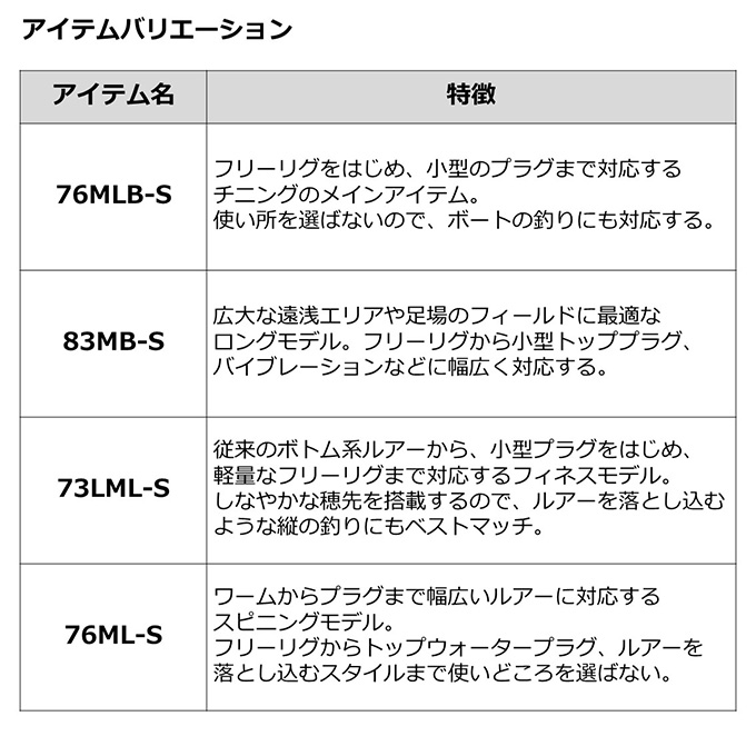 ダイワ 23 シルバーウルフ 76MLB-S・W (ベイトモデル) 2023年